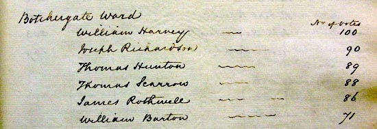 Carlisle Council Votes, Botchergate Ward 1835